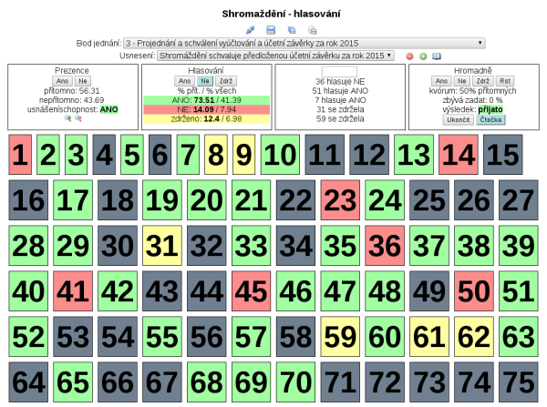 Ukázka pracovní plochy nástroje pro vedení shromáždění Ukázka pracovní plochy nástroje pro vedení shromáždění